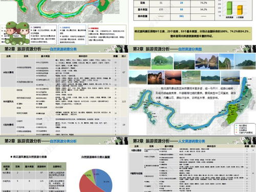 精選10套廈門鼓浪嶼等旅游景觀規(guī)劃設(shè)計平面圖深度解析及專業(yè)旅游開發(fā)項目策劃咨詢指南